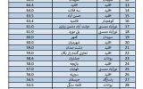 آمار بارندگی سامانه اخیر در نقاط مختلف استان فارس تا صبح روز شنبه ۲۸ بهمن‌ماه ۱۴۰۲ به ترتیب بیشترین بارش